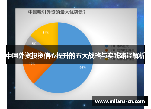 中国外资投资信心提升的五大战略与实践路径解析