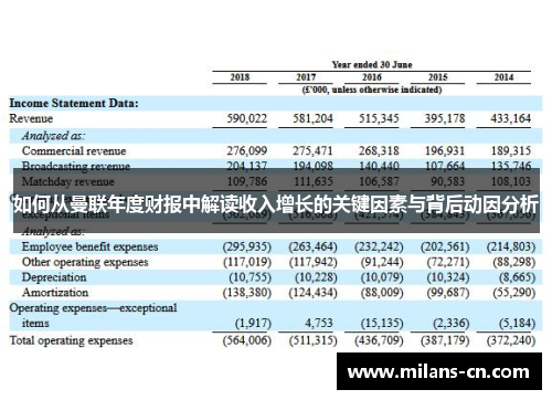 如何从曼联年度财报中解读收入增长的关键因素与背后动因分析