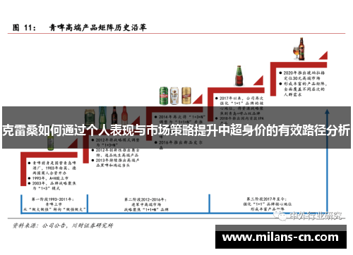 克雷桑如何通过个人表现与市场策略提升中超身价的有效路径分析