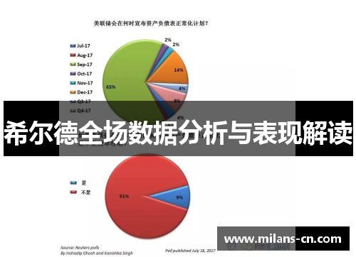 希尔德全场数据分析与表现解读