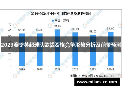 2023赛季英超球队欧战资格竞争形势分析及前景预测
