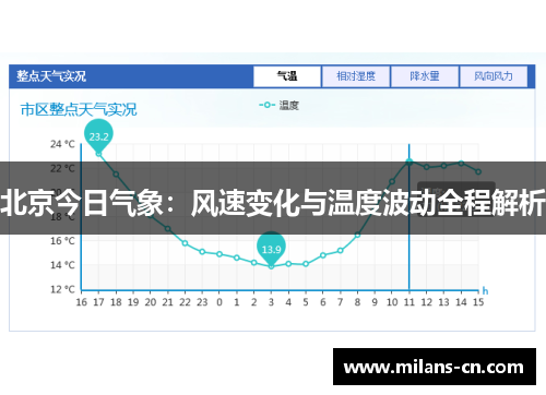 北京今日气象：风速变化与温度波动全程解析
