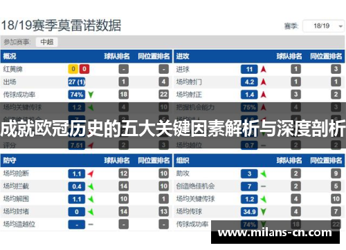 成就欧冠历史的五大关键因素解析与深度剖析