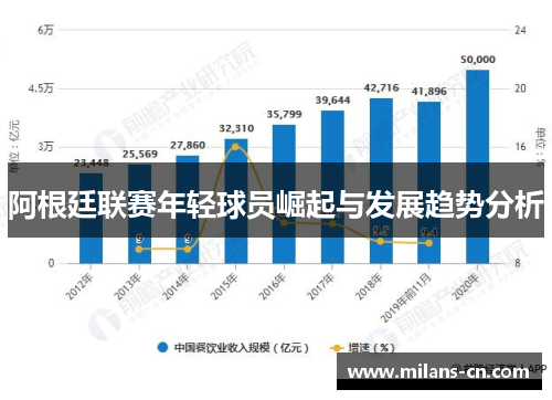 阿根廷联赛年轻球员崛起与发展趋势分析