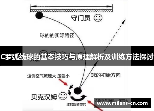C罗弧线球的基本技巧与原理解析及训练方法探讨