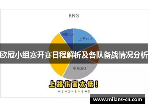 欧冠小组赛开赛日程解析及各队备战情况分析