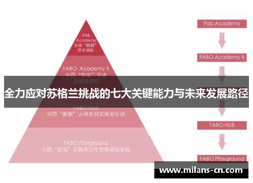 全力应对苏格兰挑战的七大关键能力与未来发展路径